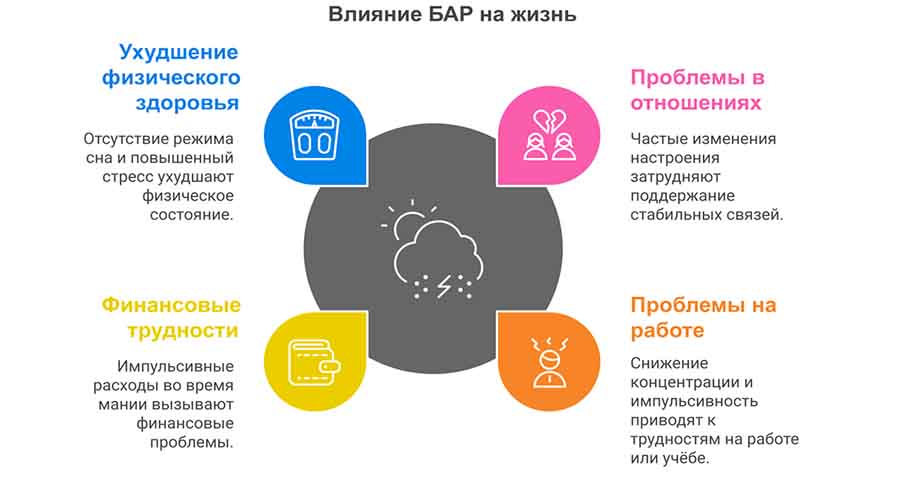 Рисунок с описанием влияния БАР на жизнь